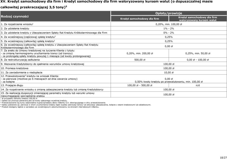 Za wcześniejszą (częściową) spłatę kredytu 0,%. Za wcześniejszą (całkowitą) spłatę kredytu 0,% 6.