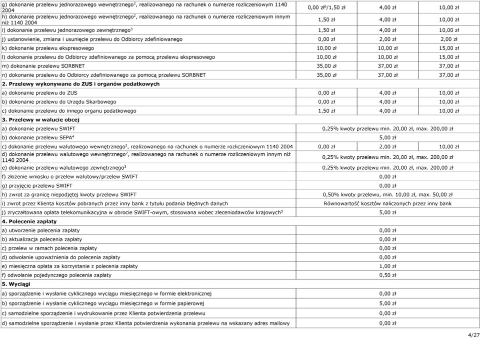 przelewu do Odbiorcy zdefiniowanego 0,00 zł,00 zł,00 zł k) dokonanie przelewu ekspresowego 0,00 zł 0,00 zł,00 zł l) dokonanie przelewu do Odbiorcy zdefiniowanego za pomocą przelewu ekspresowego 0,00