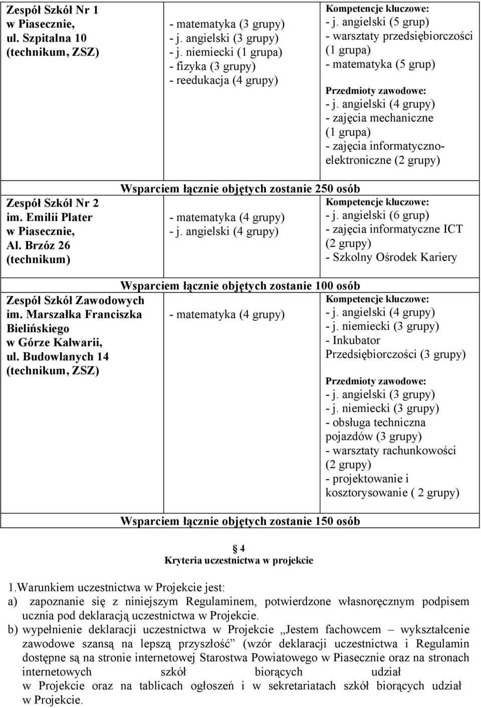 Emilii Plater w Piasecznie, Al. Brzóz 26 (technikum) Wsparciem łącznie objętych zostanie 250 osób - matematyka (4 grupy) - j.