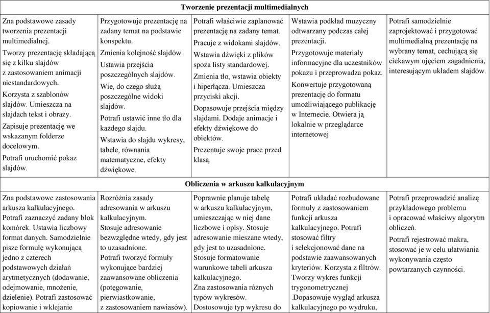 Potrafi zaznaczyć zadany blok komórek. Ustawia liczbowy format danych.