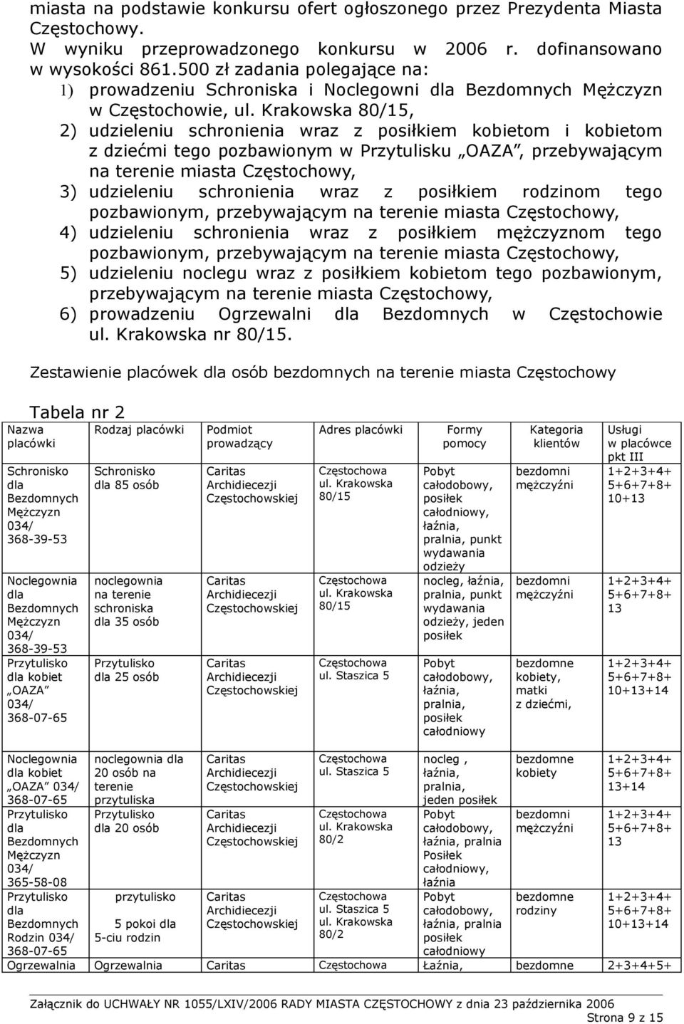 Krakowska 80/15, 2) udzieleniu schronienia wraz z posiłkiem kobietom i kobietom z dziećmi tego pozbawionym w Przytulisku OAZA, przebywającym na terenie miasta Częstochowy, 3) udzieleniu schronienia