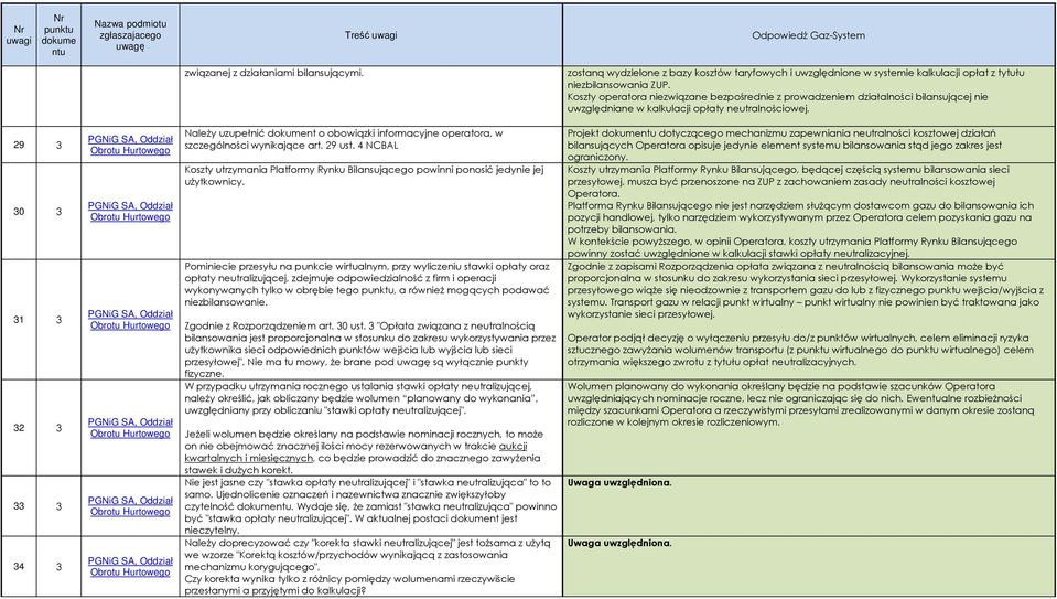 29 3 30 3 31 3 32 3 33 3 34 3 Należy uzupełnić nt o obowiązki informacyjne operatora, w szczególności wynikające art. 29 ust.