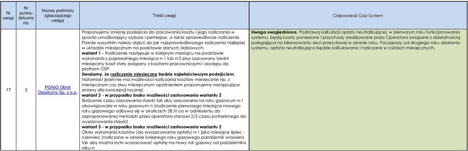 wariant 1 - Rozliczenie następuje w kolejnym miesiącu na podstawie wykonania z poprzedniego miesiąca n-1 lub n-2 plus szacowany średni miesięczny koszt stały związany z kosztami pracowniczymi i