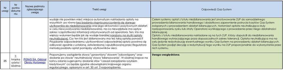 Ten, kto ma większy wolumen będzie jak się wydaje bardziej narażony na skutki opłaty neutralizującej. Czy ten kto jest zbilansowany ma też taką opłatę ponosić?