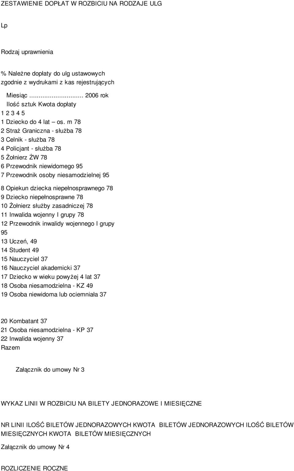 m 78 2 Straż Graniczna - służba 78 3 Celnik - służba 78 4 Policjant - służba 78 5 Żołnierz ŻW 78 6 Przewodnik niewidomego 95 7 Przewodnik osoby niesamodzielnej 95 8 Opiekun dziecka niepełnosprawnego