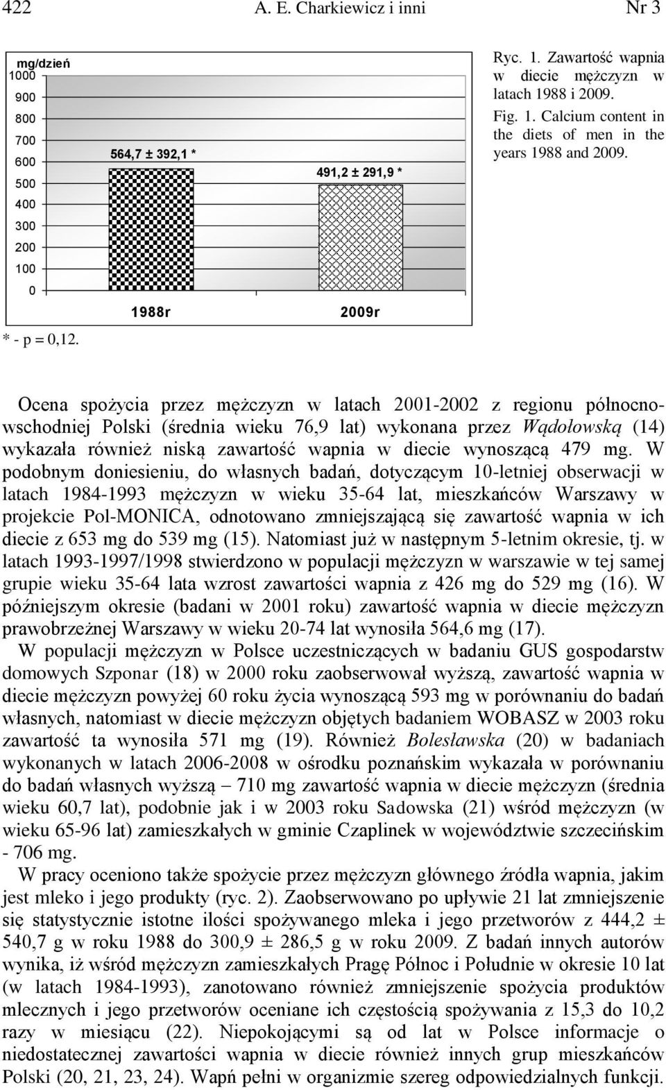 Ocena spożycia przez mężczyzn w latach 2001-2002 z regionu północnowschodniej Polski (średnia wieku 76,9 lat) wykonana przez Wądołowską (14) wykazała również niską zawartość wapnia w diecie wynoszącą