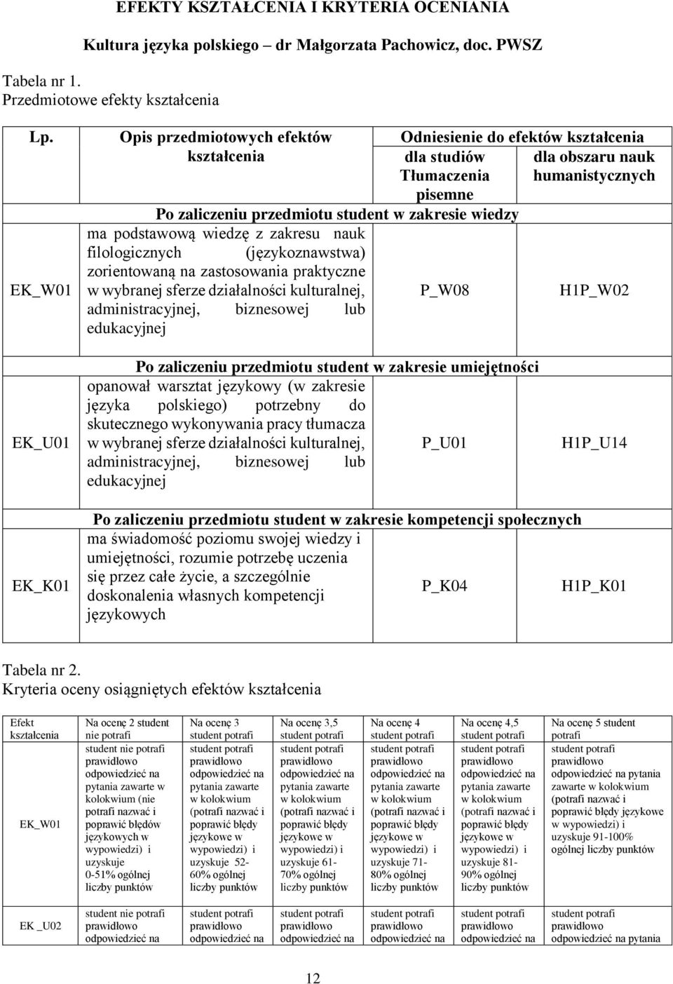 wybranej sferze działalności kulturalnej, P_W08 administracyjnej, biznesowej lub edukacyjnej Odniesienie do efektów kształcenia dla studiów dla obszaru nauk Tłumaczenia humanistycznych pisemne