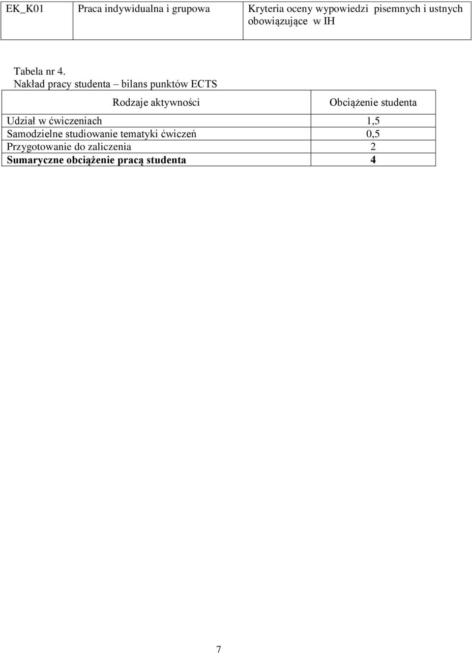 Nakład pracy studenta bilans punktów ECTS Rodzaje aktywności Obciążenie studenta