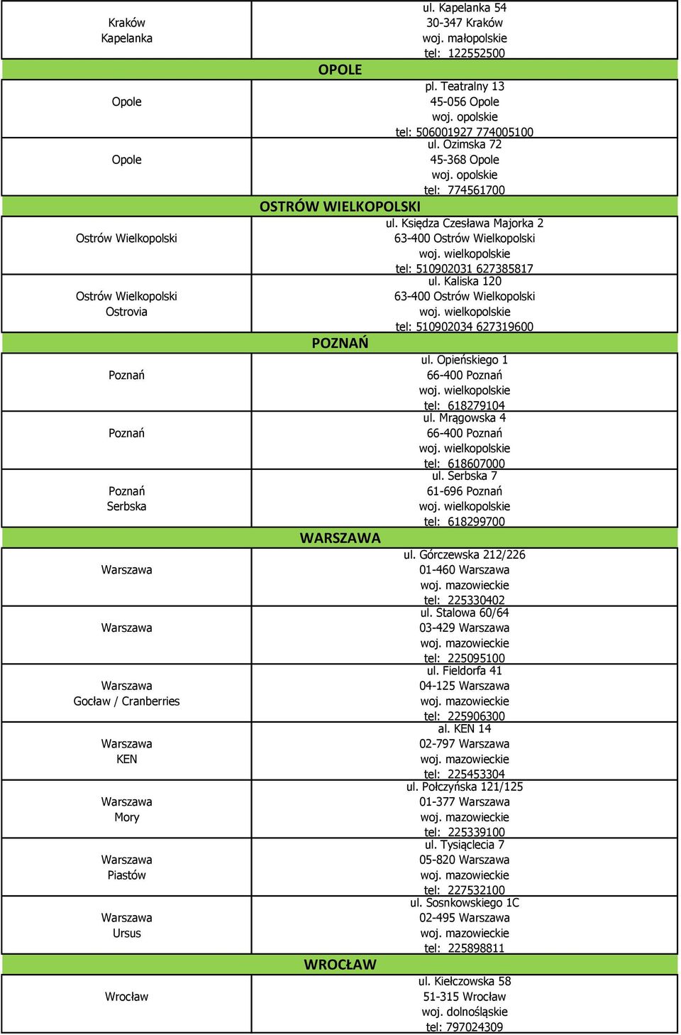 Księdza Czesława Majorka 2 63-400 Ostrów Wielkopolski tel: 510902031 627385817 ul. Kaliska 120 63-400 Ostrów Wielkopolski tel: 510902034 627319600 ul. Opieńskiego 1 66-400 Poznań tel: 618279104 ul.
