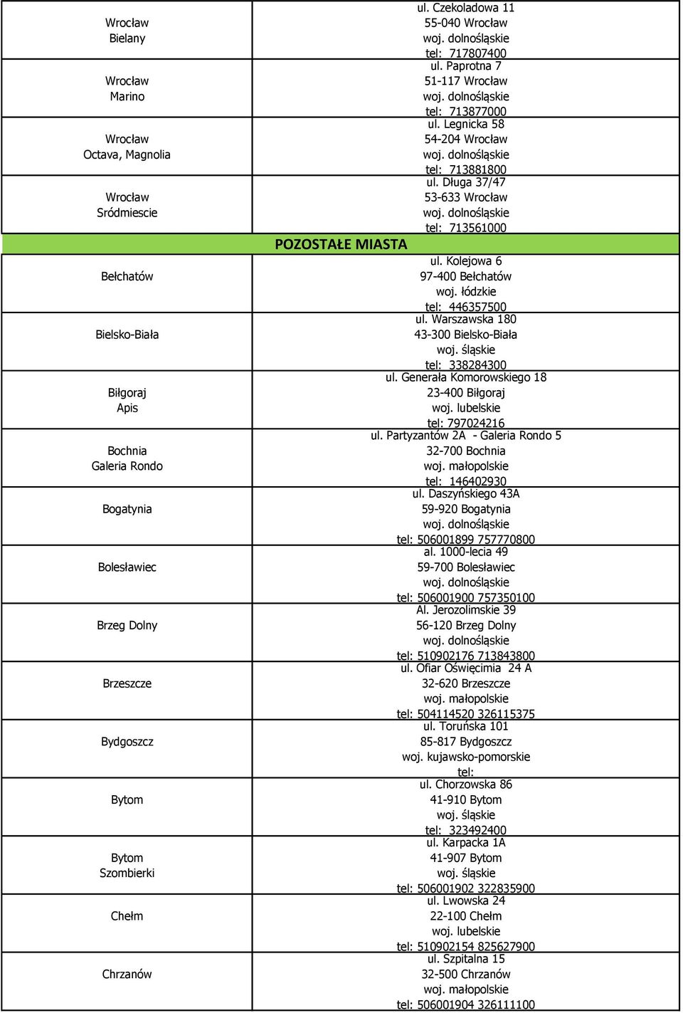 Długa 37/47 53-633 Wrocław tel: 713561000 ul. Kolejowa 6 97-400 Bełchatów tel: 446357500 ul. Warszawska 180 43-300 Bielsko-Biała tel: 338284300 ul.