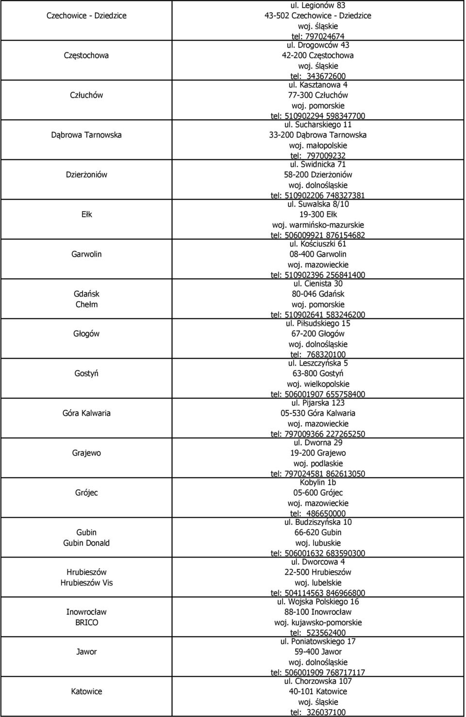 Sucharskiego 11 33-200 Dąbrowa Tarnowska tel: 797009232 ul. Świdnicka 71 58-200 Dzierżoniów tel: 510902206 748327381 ul. Suwalska 8/10 19-300 Ełk woj. warmińsko-mazurskie tel: 506009921 876154682 ul.