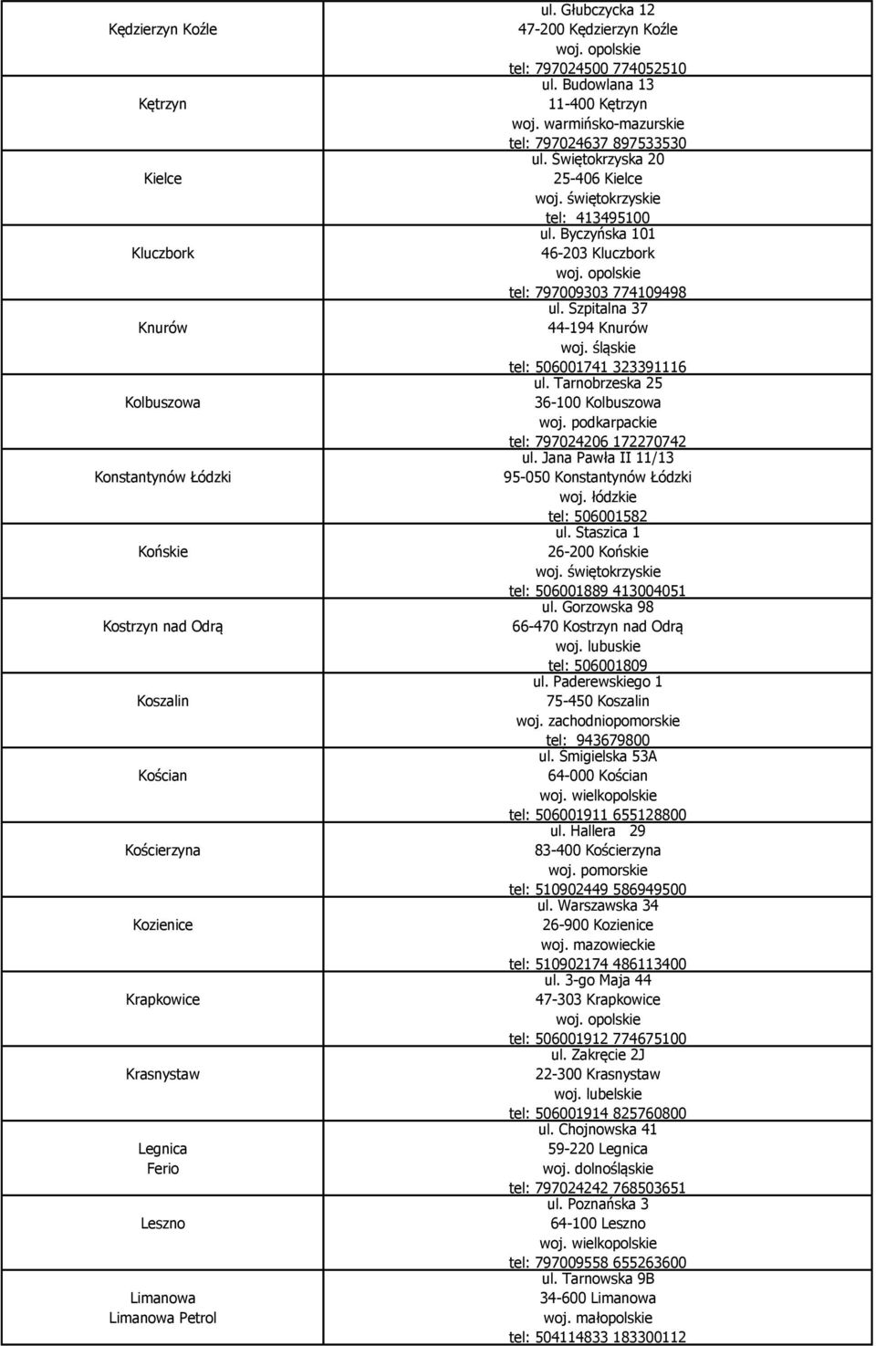Świętokrzyska 20 25-406 Kielce woj. świętokrzyskie tel: 413495100 ul. Byczyńska 101 46-203 Kluczbork tel: 797009303 774109498 ul. Szpitalna 37 44-194 Knurów tel: 506001741 323391116 ul.