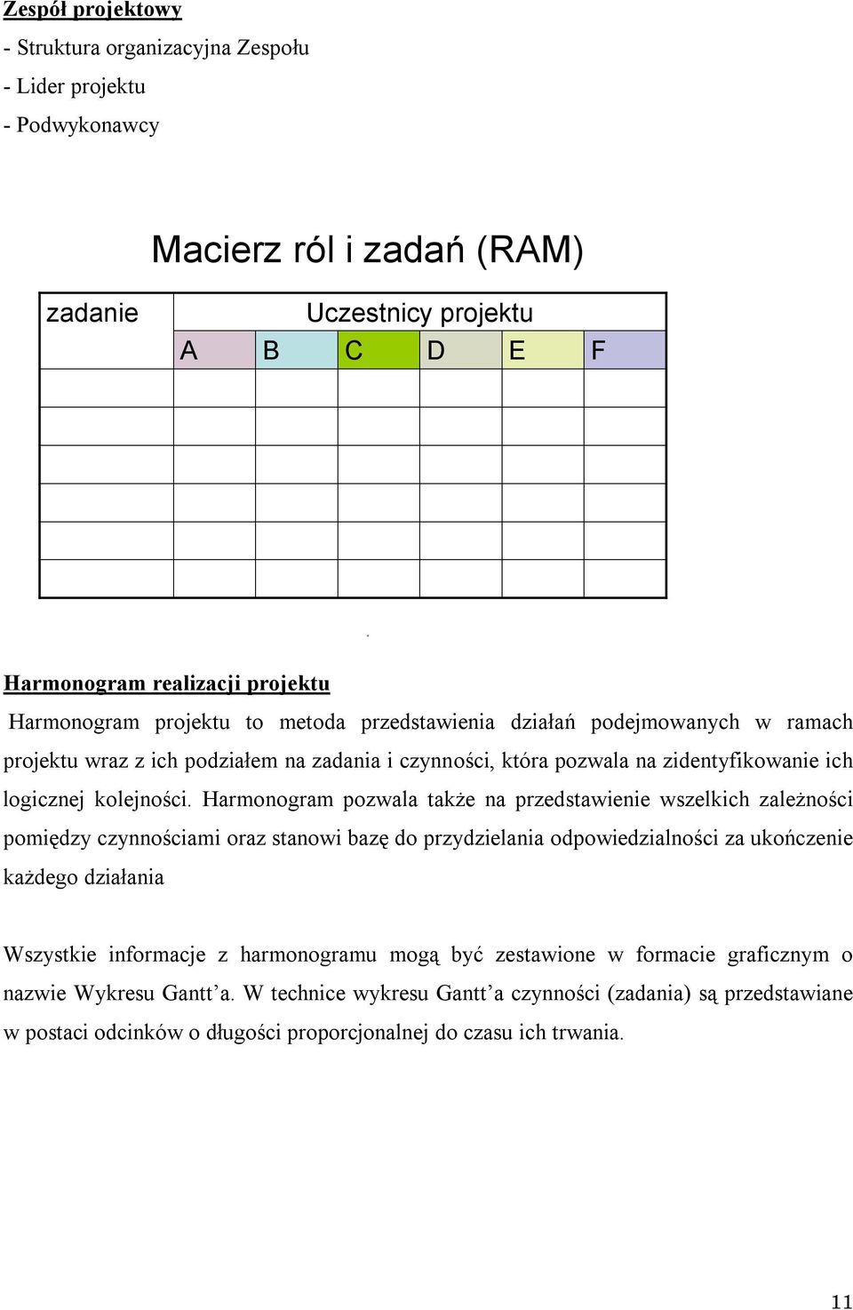 Harmonogram pozwala także na przedstawienie wszelkich zależności pomiędzy czynnościami oraz stanowi bazę do przydzielania odpowiedzialności za ukończenie każdego działania Wszystkie informacje z