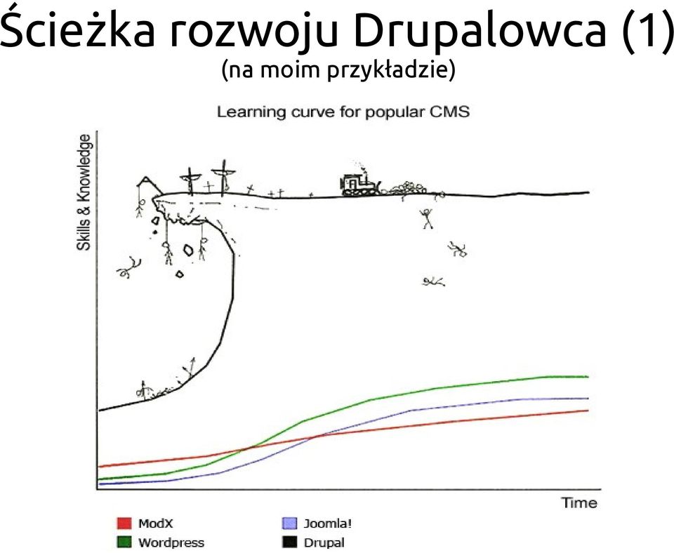 Drupalowca