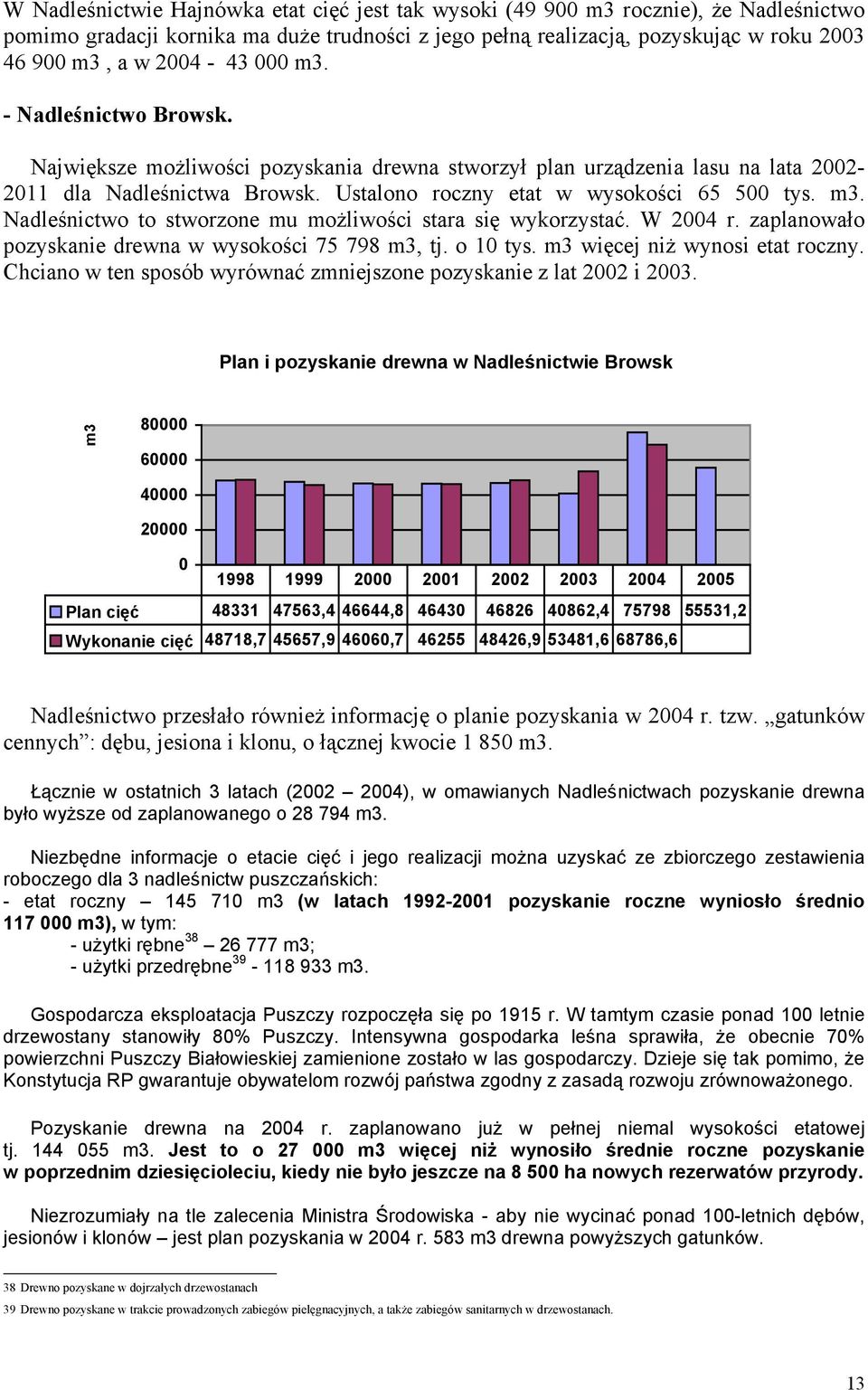 W 2004 r. zaplanowało pozyskanie drewna w wysokości 75 798 m3, tj. o 10 tys. m3 więcej niż wynosi etat roczny. Chciano w ten sposób wyrównać zmniejszone pozyskanie z lat 2002 i 2003.