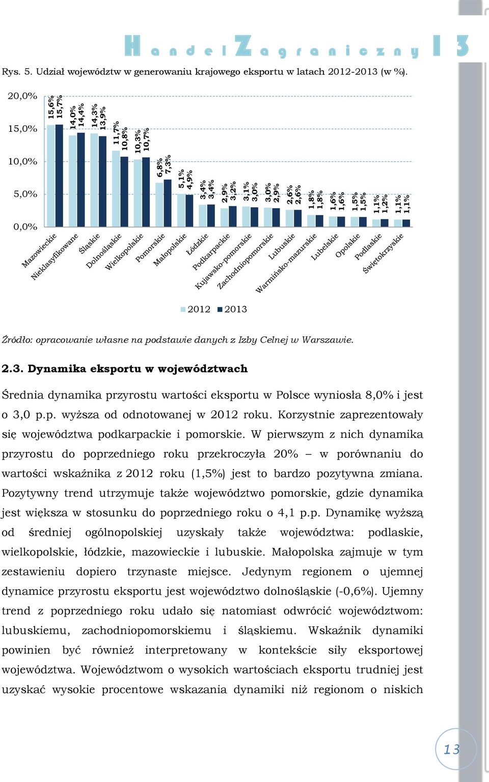 p. wyższa od odnotowanej w 2012 roku. Korzystnie zaprezentowały się województwa podkarpackie i pomorskie.