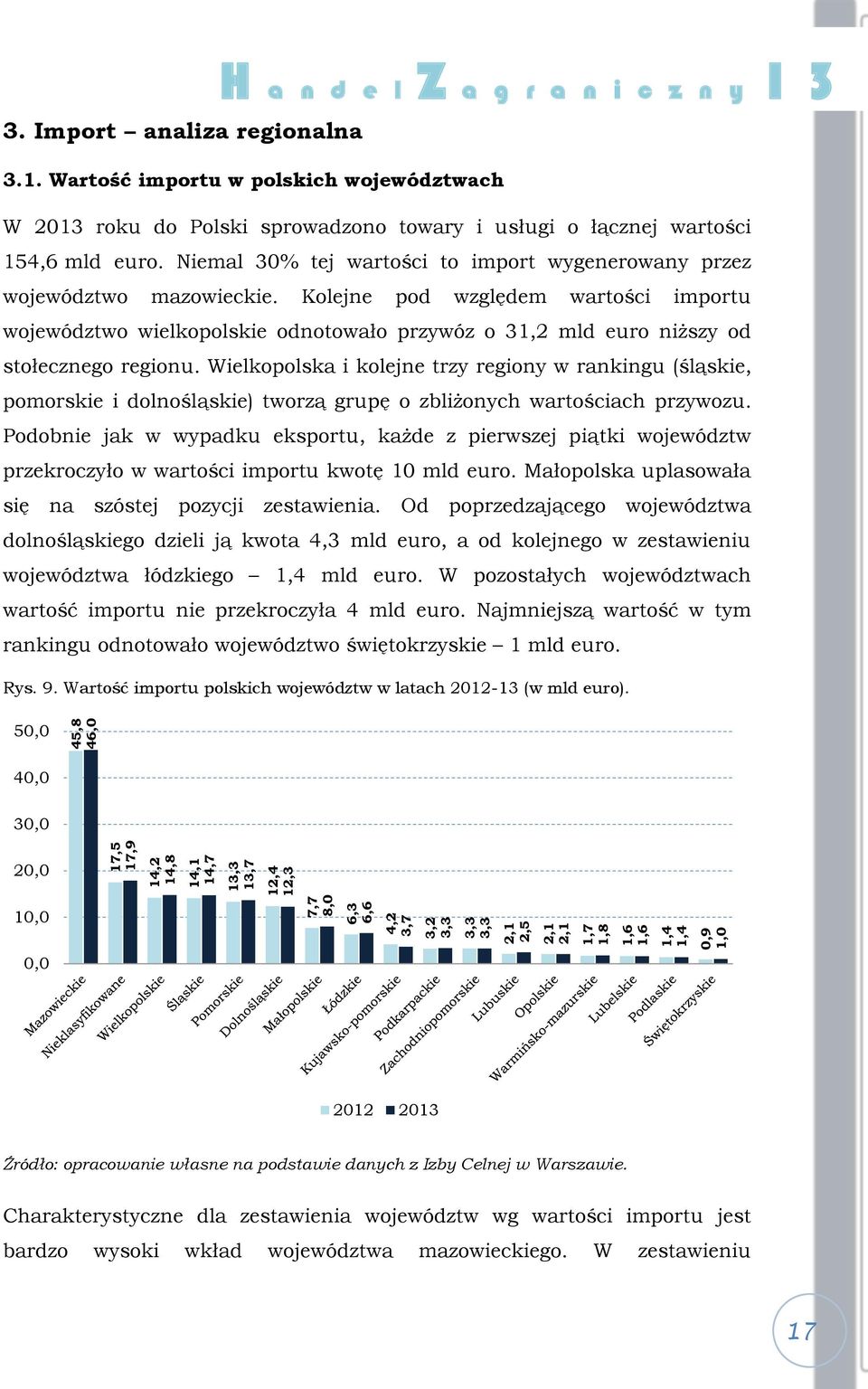 Niemal 30% tej wartości to import wygenerowany przez województwo mazowieckie.