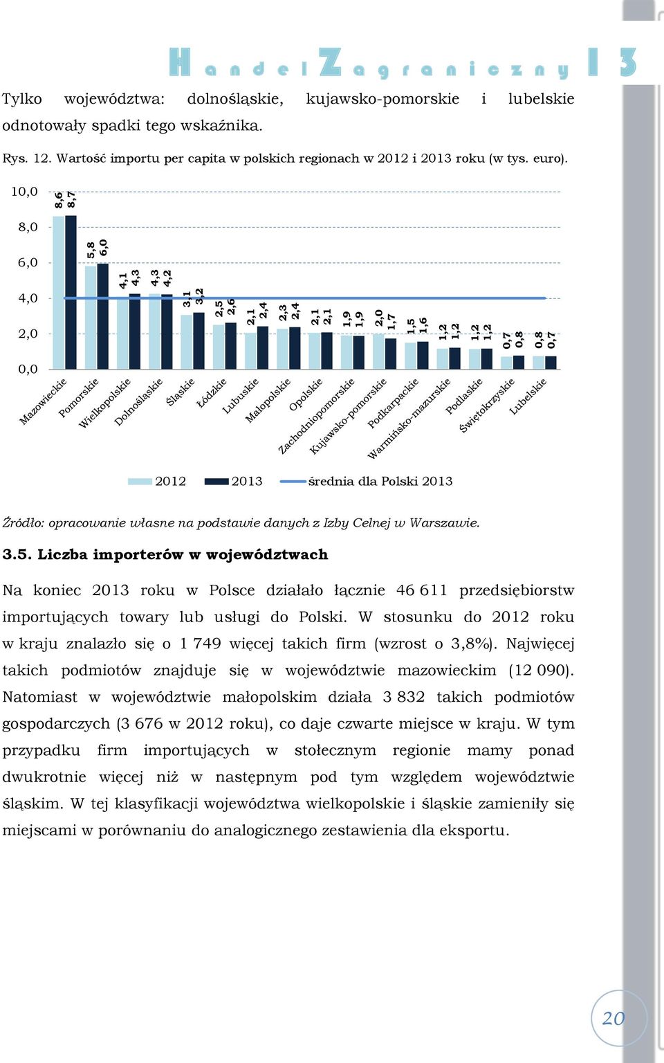 10,0 8,0 6,0 4,0 2,0 0,0 2012 2013 średnia dla Polski 2013 3.5.