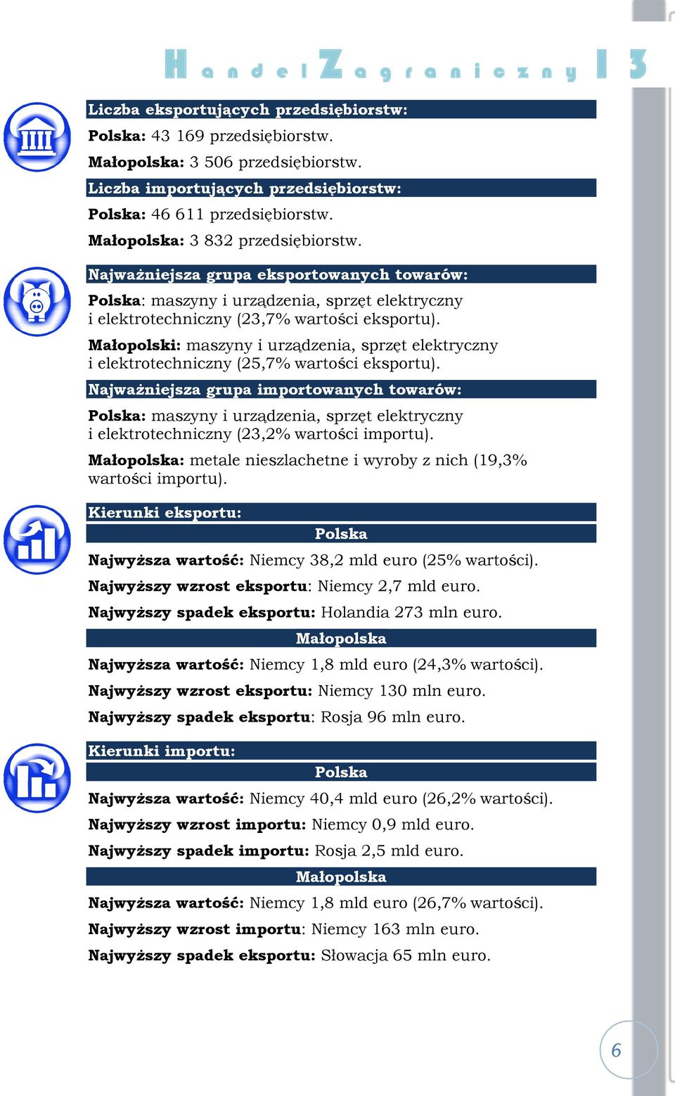 Najważniejsza grupa eksportowanych towarów: Polska: maszyny i urządzenia, sprzęt elektryczny i elektrotechniczny (23,7% wartości eksportu).