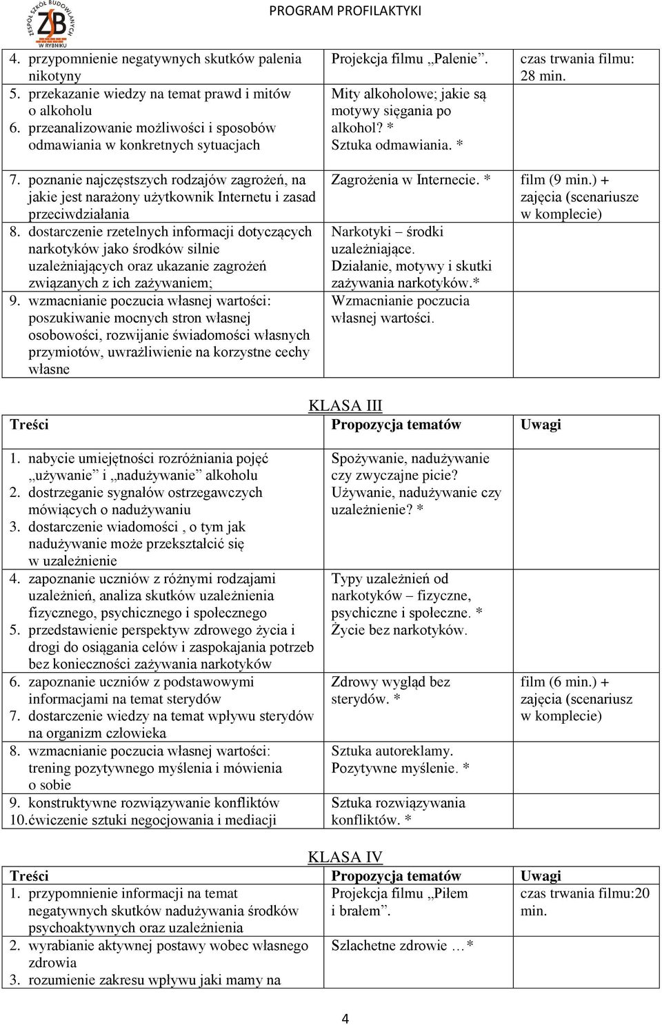 * czas trwania filmu: 28 min. 7. poznanie najczęstszych rodzajów zagrożeń, na jakie jest narażony użytkownik Internetu i zasad przeciwdziałania 8.