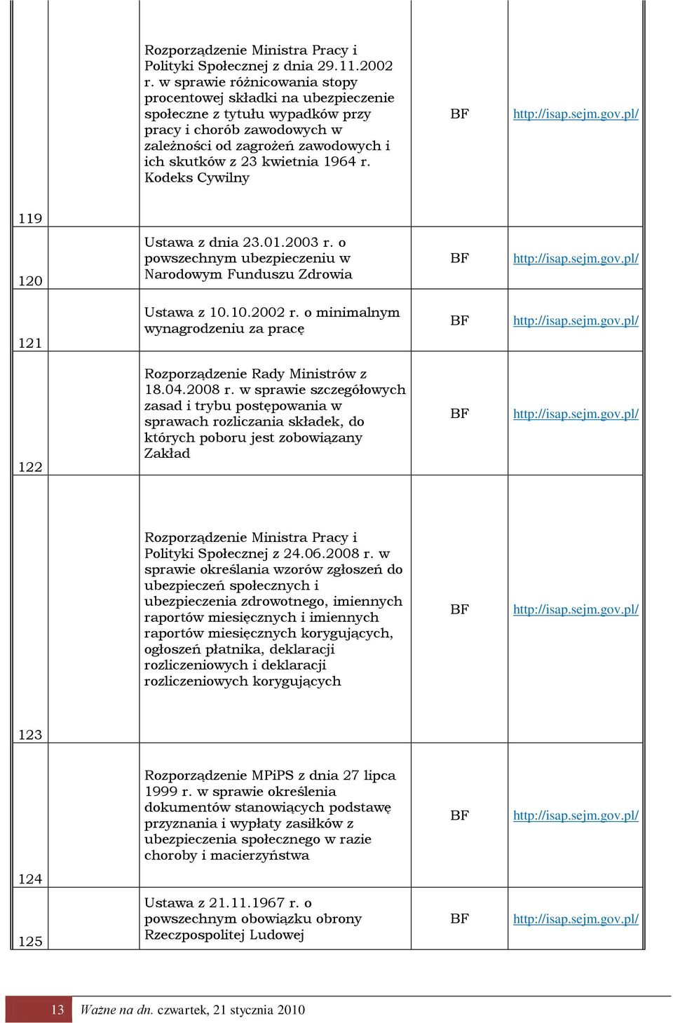 Kodeks Cywilny 119 120 Ustawa z dnia 23.01.2003 r. o powszechnym ubezpieczeniu w Narodowym Funduszu Zdrowia 121 Ustawa z 10.10.2002 r.