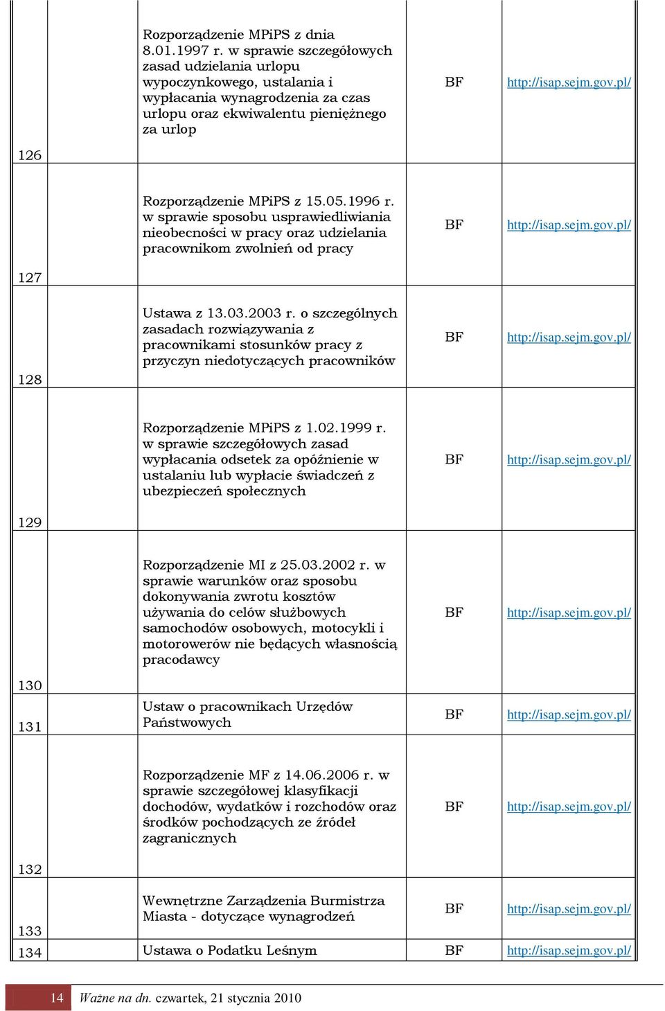 w sprawie sposobu usprawiedliwiania nieobecności w pracy oraz udzielania pracownikom zwolnień od pracy 127 Ustawa z 13.03.2003 r.