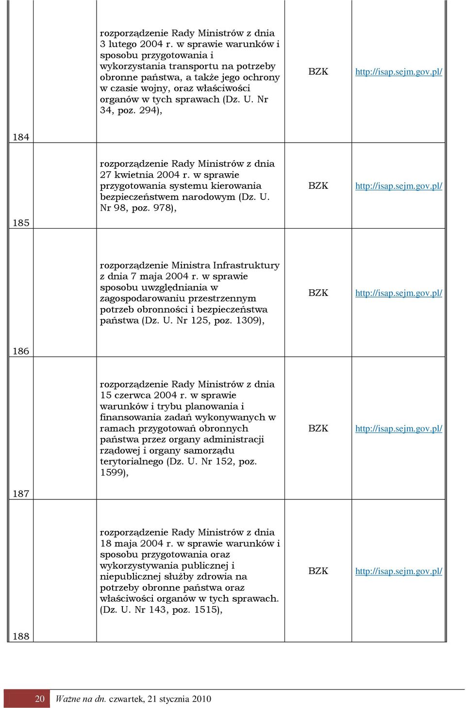 294), 184 185 rozporządzenie Rady Ministrów z dnia 27 kwietnia 2004 r. w sprawie przygotowania systemu kierowania bezpieczeństwem narodowym (Dz. U. Nr 98, poz.