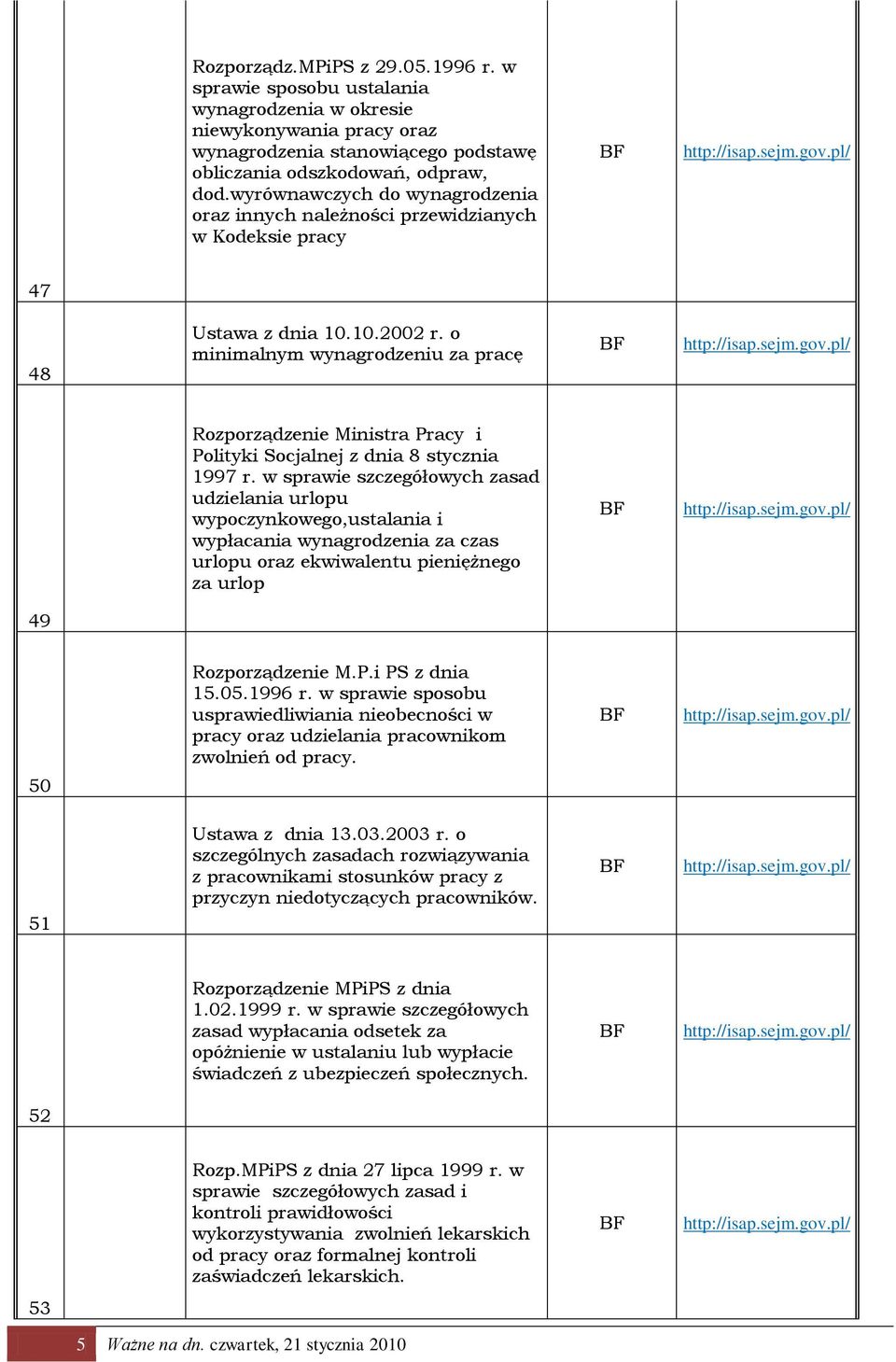 o minimalnym wynagrodzeniu za pracę Rozporządzenie Ministra Pracy i Polityki Socjalnej z dnia 8 stycznia 1997 r.