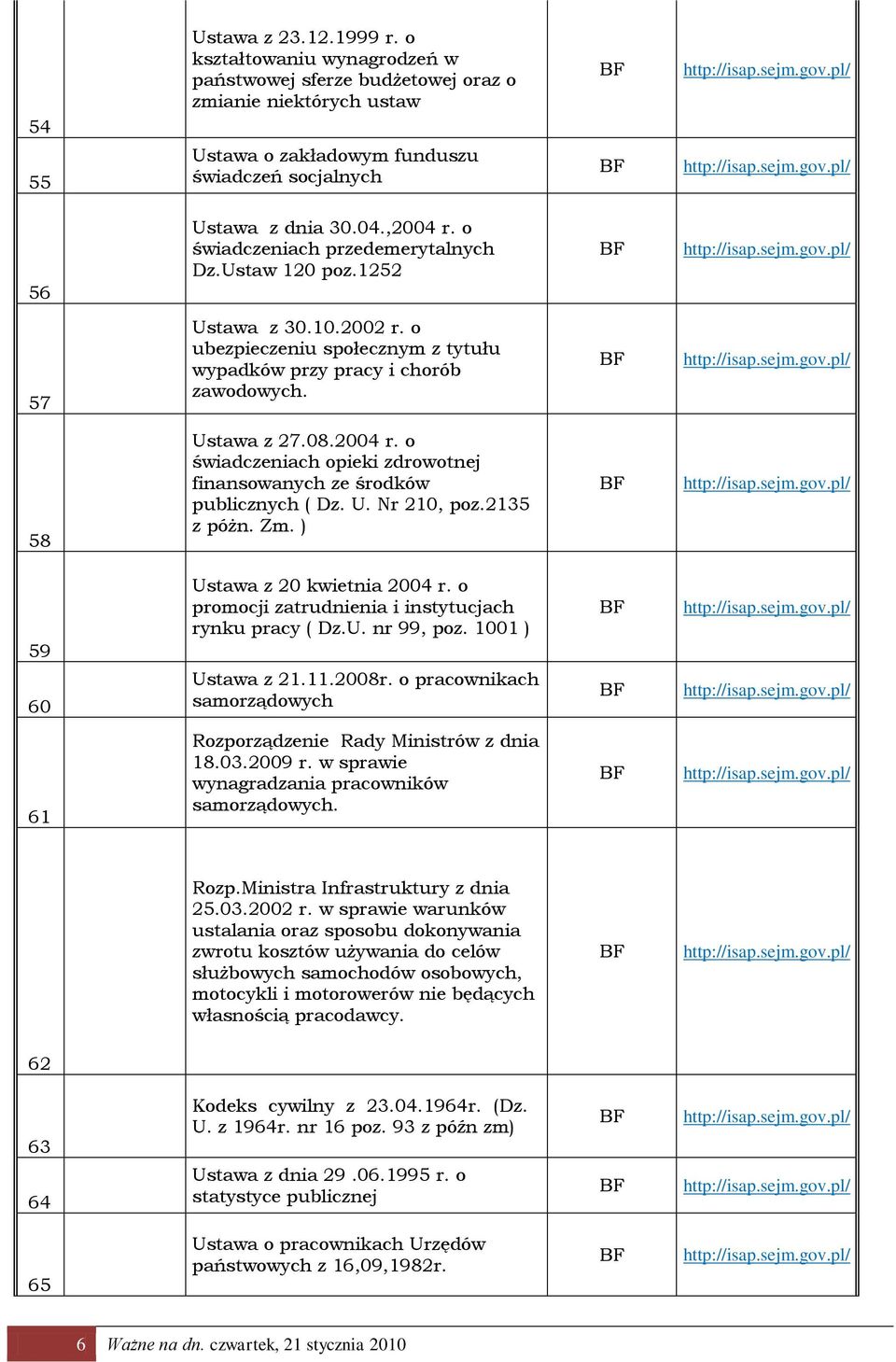 U. Nr 210, poz.2135 z póżn. Zm. ) 59 60 Ustawa z 20 kwietnia 2004 r. o promocji zatrudnienia i instytucjach rynku pracy ( Dz.U. nr 99, poz. 1001 ) Ustawa z 21.11.2008r.