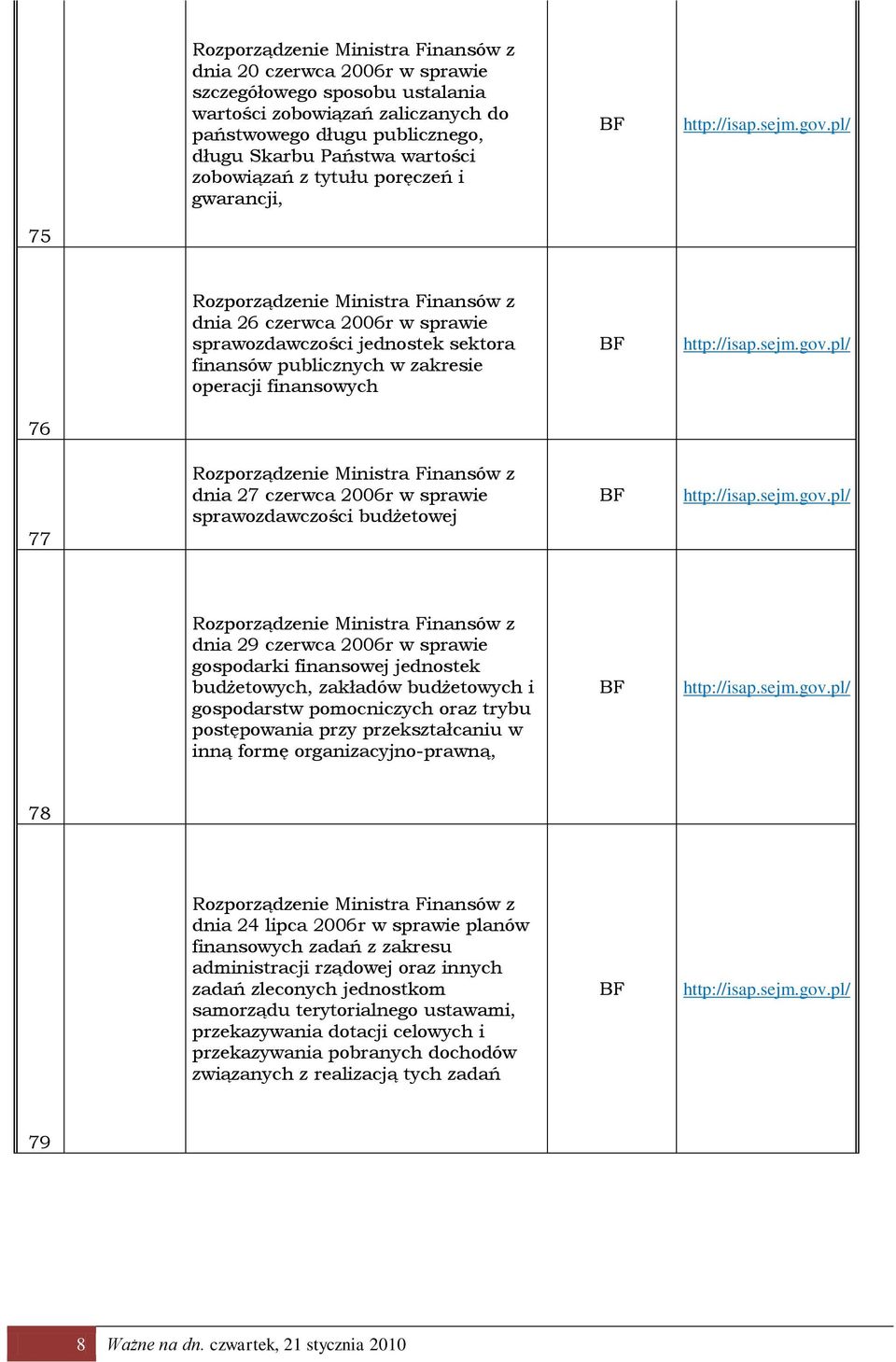 76 77 Rozporządzenie Ministra Finansów z dnia 27 czerwca 2006r w sprawie sprawozdawczości budżetowej Rozporządzenie Ministra Finansów z dnia 29 czerwca 2006r w sprawie gospodarki finansowej jednostek