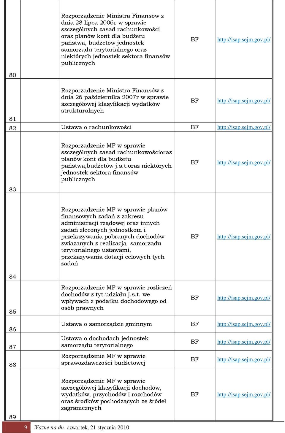 Rozporządzenie MF w sprawie szczególnych zasad rachunkowościoraz planów kont 