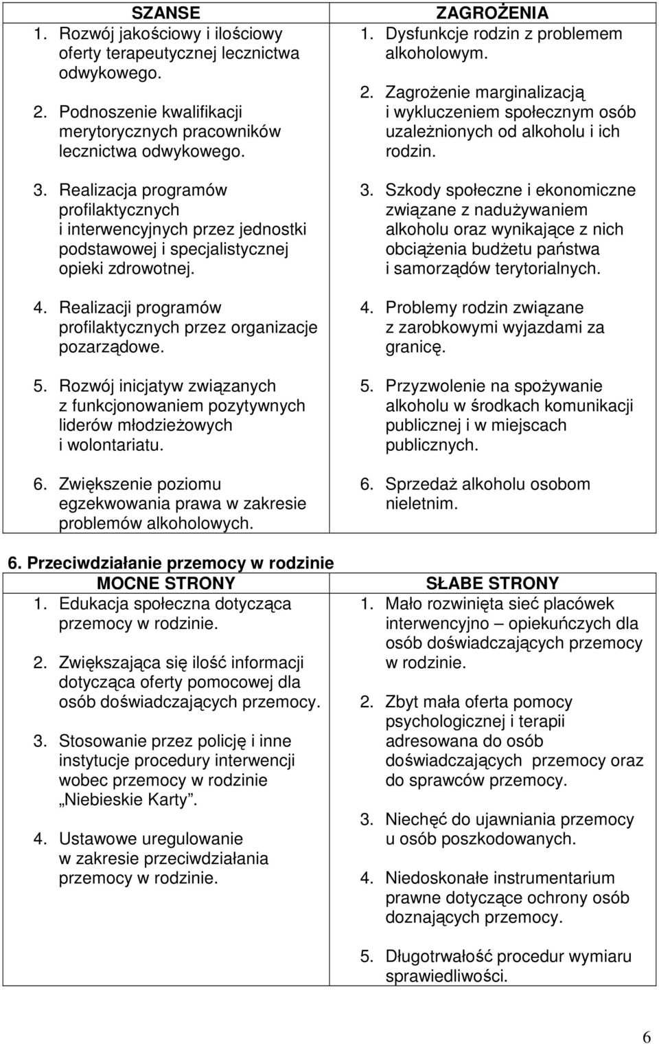 Rozwój inicjatyw związanych z funkcjonowaniem pozytywnych liderów młodzieŝowych i wolontariatu. 6. Zwiększenie poziomu egzekwowania prawa w zakresie problemów alkoholowych. 6. Przeciwdziałanie przemocy w rodzinie 1.