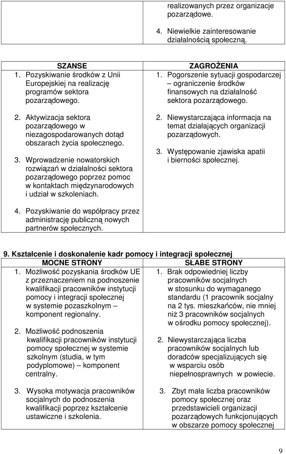 Wprowadzenie nowatorskich rozwiązań w działalności sektora pozarządowego poprzez pomoc w kontaktach międzynarodowych i udział w szkoleniach. 1.