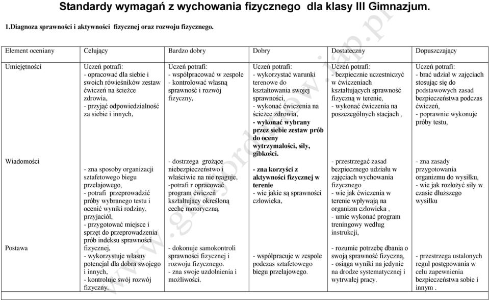 zna sposoby organizacji sztafetowego biegu przełajowego, - potrafi przeprowadzić próby wybranego testu i ocenić wyniki rodziny, przyjaciół, - przygotować miejsce i sprzęt do przeprowadzenia prób