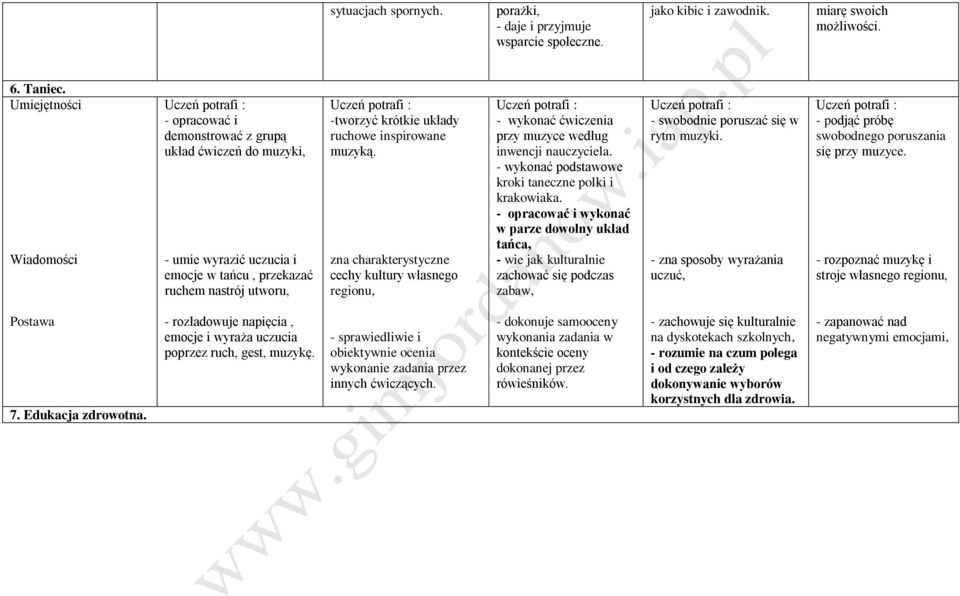 zna charakterystyczne cechy kultury własnego regionu, - wykonać ćwiczenia przy muzyce według inwencji nauczyciela. - wykonać podstawowe kroki taneczne polki i krakowiaka.