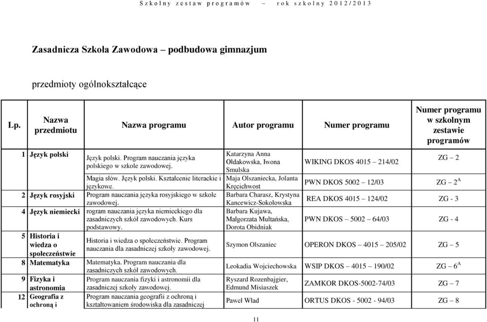 4 Język niemiecki rogram nauczania języka niemieckiego dla zasadniczych szkół zawodowych. Kurs podstawowy. 5 Historia i wiedza o Historia i wiedza o społeczeństwie.