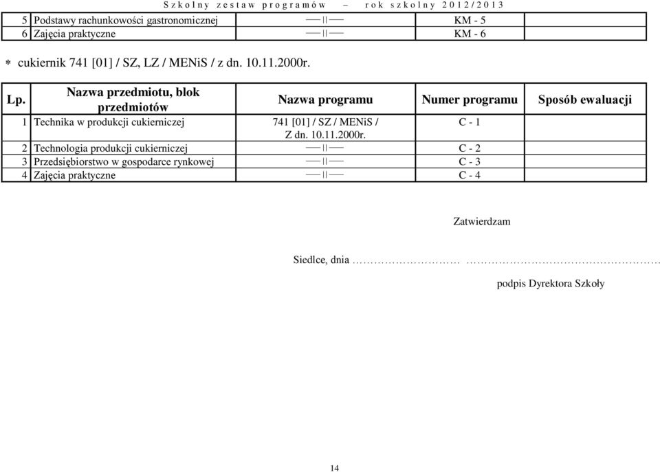 Nazwa przedmiotu, blok przedmiotów 1 Technika w produkcji cukierniczej 741 [01] / SZ / MENiS / C - 1 Z dn. 10.11.2000r.