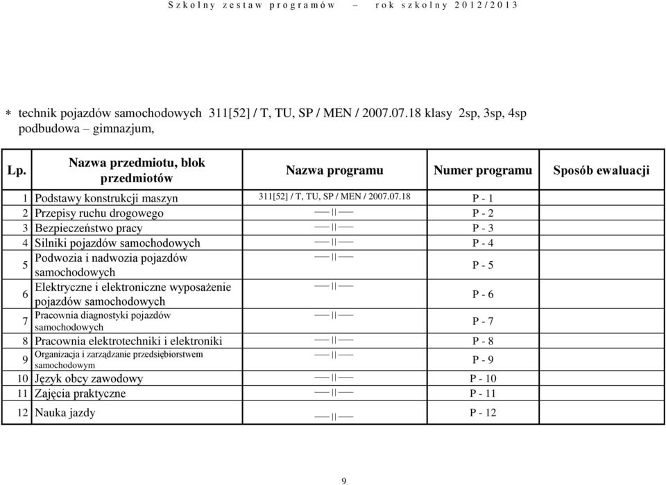 ruchu drogowego P - 2 3 Bezpieczeństwo pracy P - 3 4 Silniki pojazdów samochodowych P - 4 Podwozia i nadwozia pojazdów 5 samochodowych P - 5 Elektryczne i elektroniczne