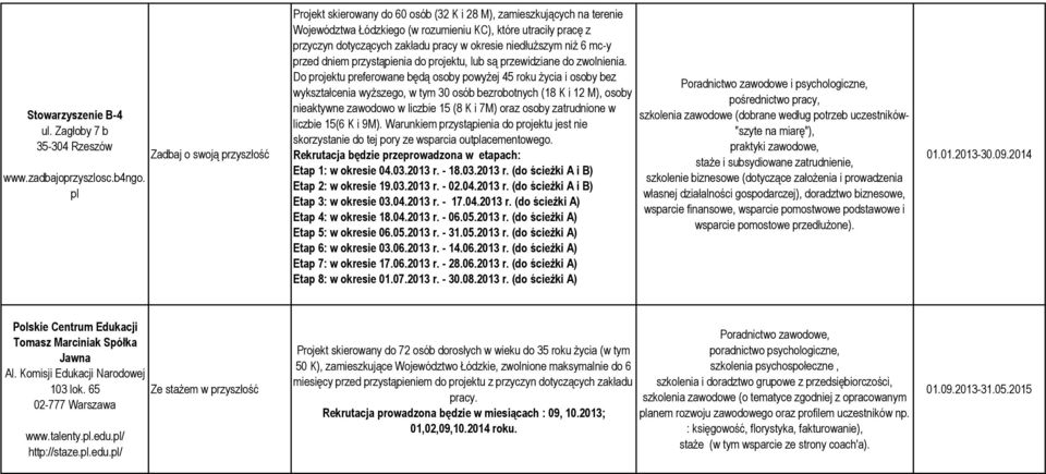 w okresie niedłuższym niż 6 mc-y przed dniem przystąpienia do projektu, lub są przewidziane do zwolnienia.