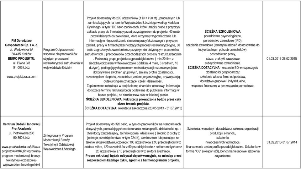 zamieszkujących na terenie Województwa Łódzkiego według Kodeksu Cywilnego, w tym: 100 osób zwolnionch, które utraciły pracę z przyczyn zakładu pracy do 6 miesięcy przed przystąpieniem do projektu, 40