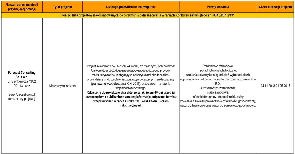 pl (brak strony projektu) Nie zaczynaj od zera Projekt skierowany do 36 osób(24 kobiet, 12 mężczyzn) pracowników Uniwersytetu Łódzkiego-pracodawcy przechodzącego procesy restrukturyzacyjne,