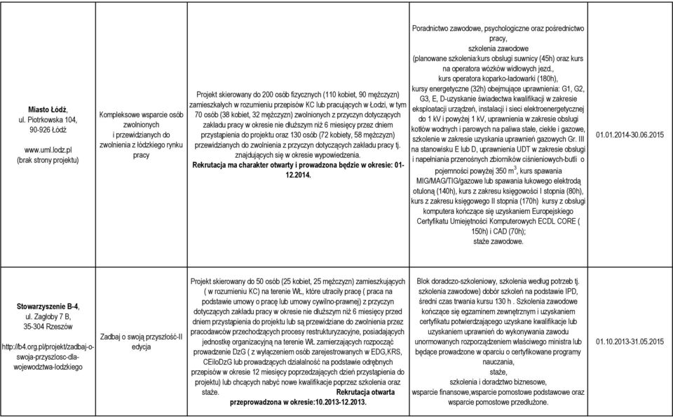 zamieszkałych w rozumieniu przepisów KC lub pracujących w Łodzi, w tym 70 osób (38 kobiet, 32 mężczyzn) zwolnionych z przyczyn dotyczących zakładu pracy w okresie nie dłuższym niż 6 miesięcy przez