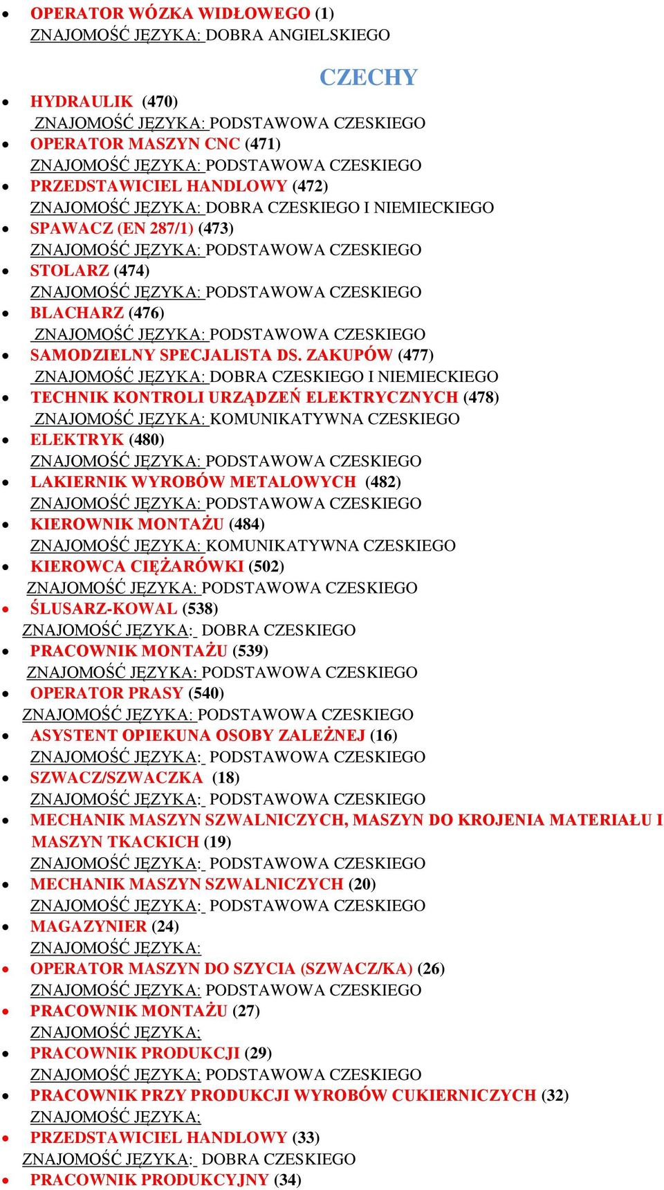 ZAKUPÓW (477) ZNAJOMOŚĆ JĘZYKA: DOBRA CZESKIEGO I NIEMIECKIEGO TECHNIK KONTROLI URZĄDZEŃ ELEKTRYCZNYCH (478) ZNAJOMOŚĆ JĘZYKA: KOMUNIKATYWNA CZESKIEGO ELEKTRYK (480) LAKIERNIK WYROBÓW METALOWYCH