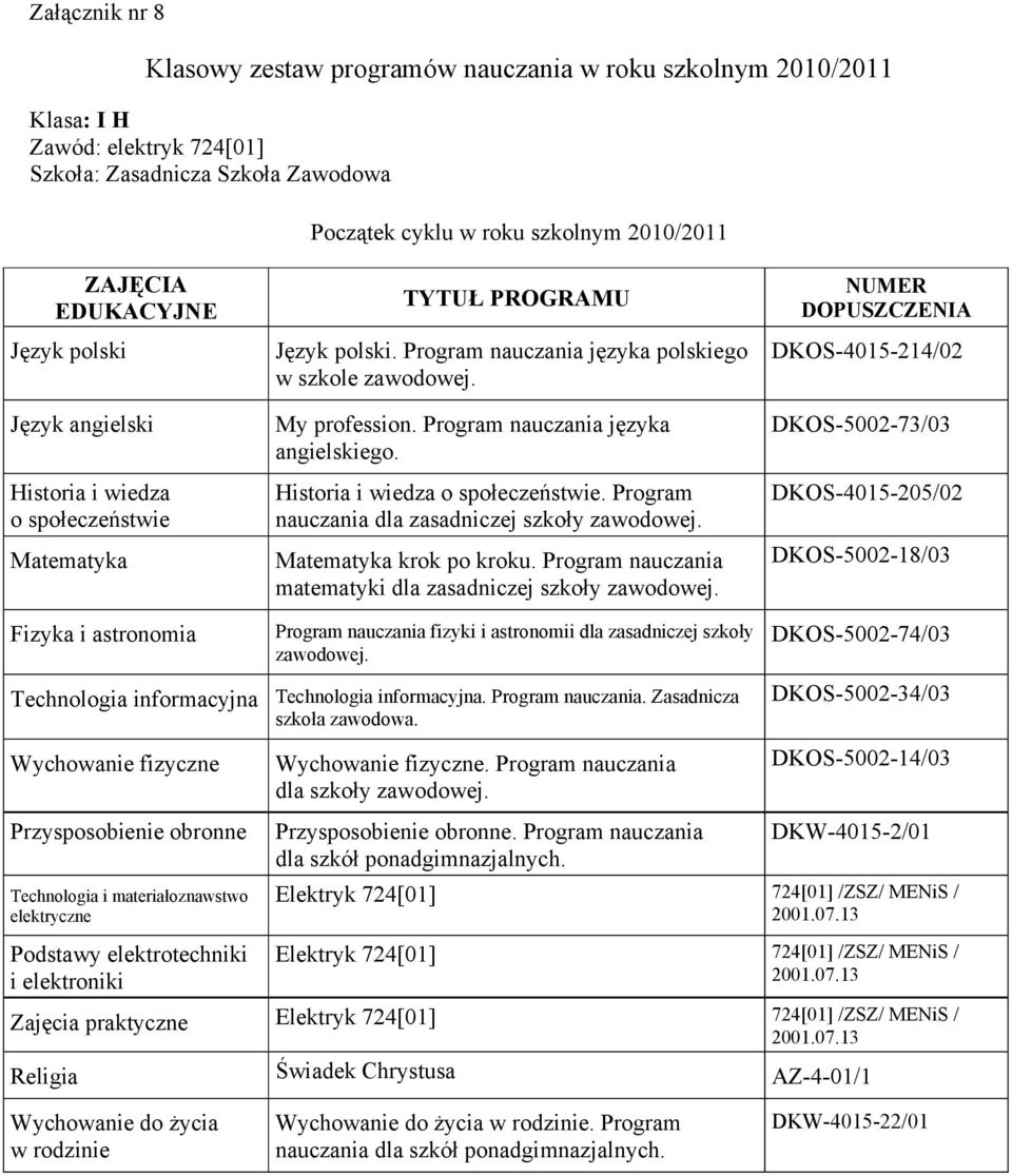 krok po kroku. Program nauczania matematyki dla zasadniczej szkoły zawodowej.