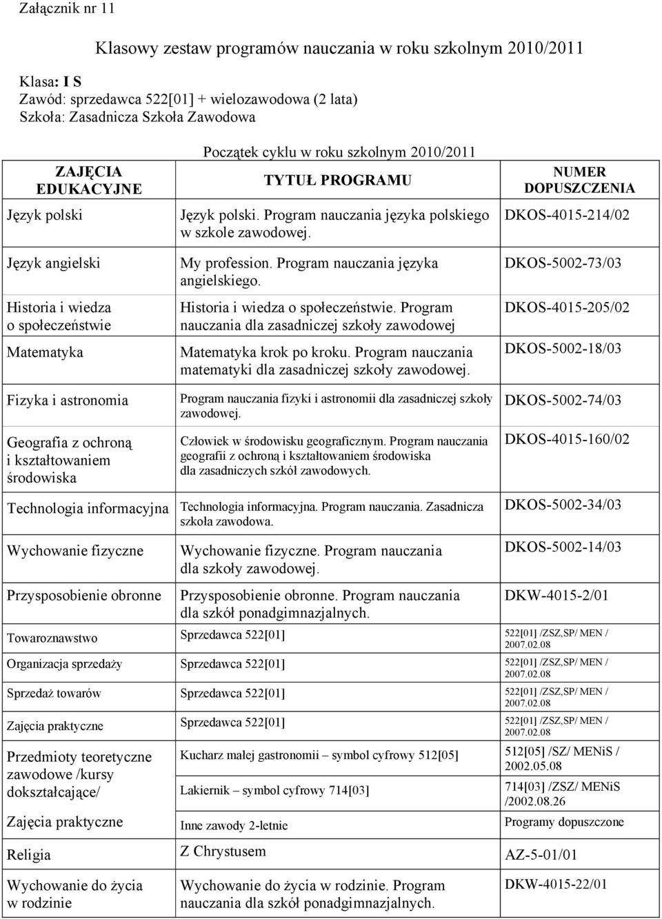 Program nauczania dla zasadniczej szkoły zawodowej krok po kroku. Program nauczania matematyki dla zasadniczej szkoły zawodowej.