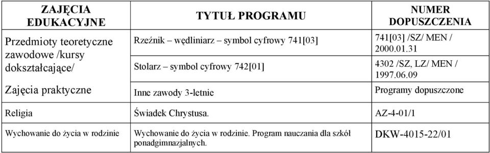 31 Stolarz symbol cyfrowy 742[01] 4302 /SZ, LZ/ MEN / 1997.06.