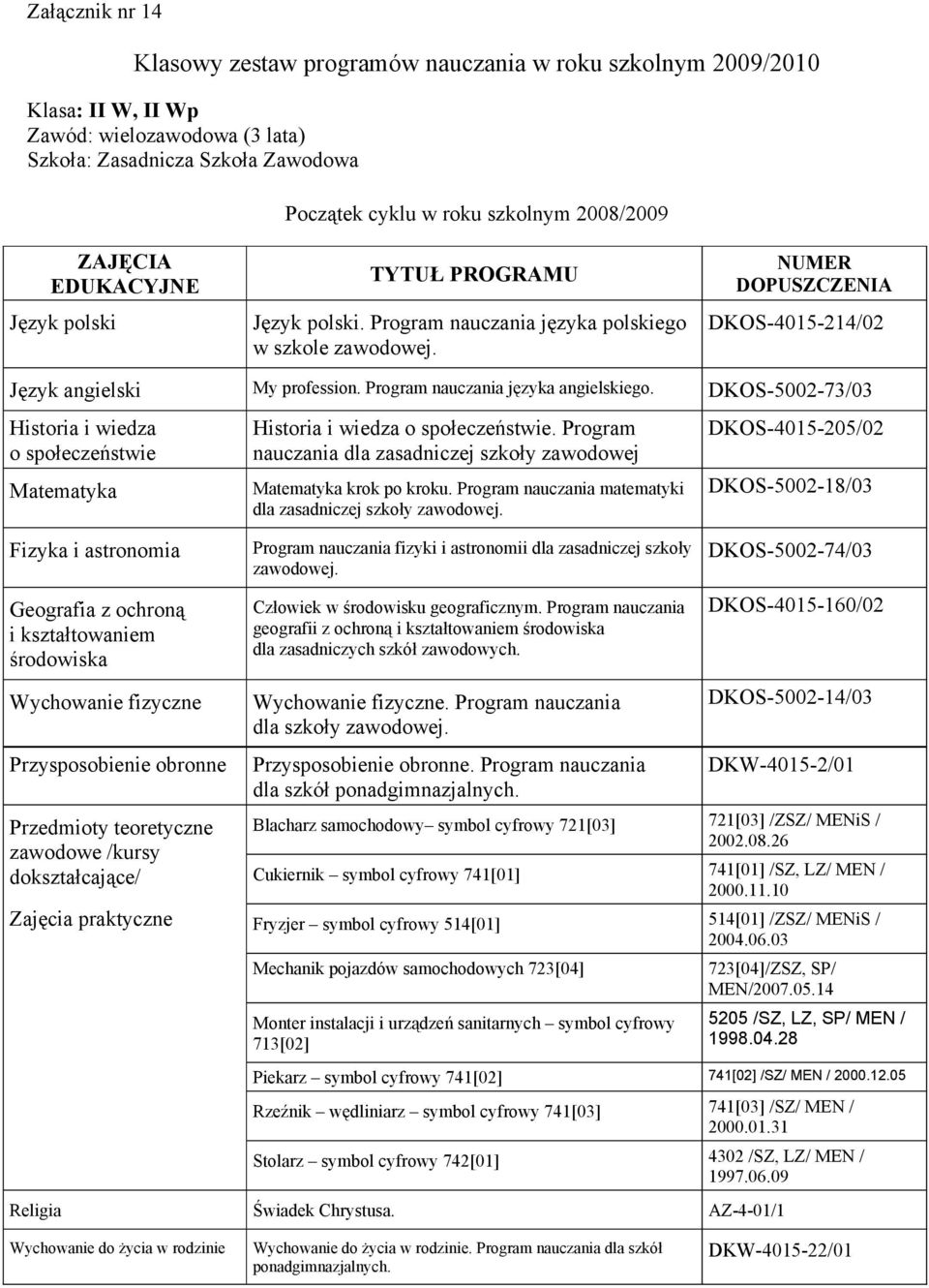 DKOS-5002-73/03 i wiedza o społeczeństwie i wiedza o społeczeństwie. Program nauczania dla zasadniczej szkoły zawodowej krok po kroku. Program nauczania matematyki dla zasadniczej szkoły zawodowej.