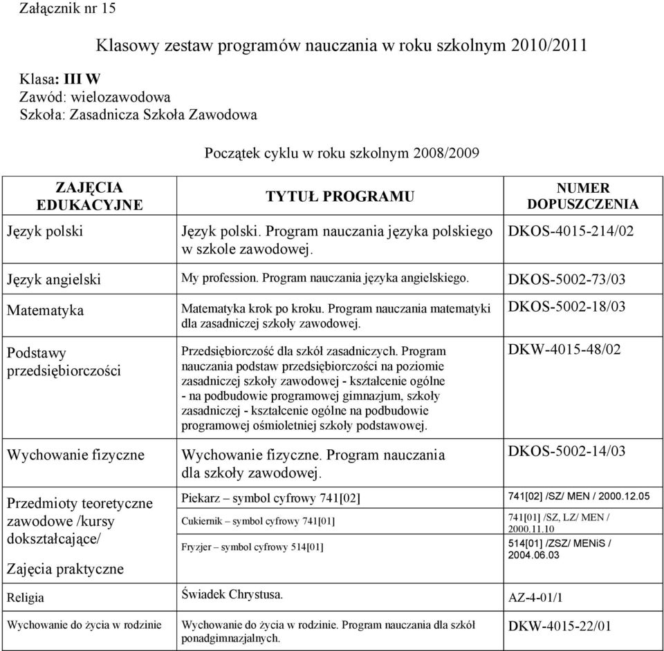 DKOS-5002-73/03 Podstawy przedsiębiorczości Przedmioty teoretyczne zawodowe /kursy dokształcające/ Zajęcia praktyczne krok po kroku. Program nauczania matematyki dla zasadniczej szkoły zawodowej.