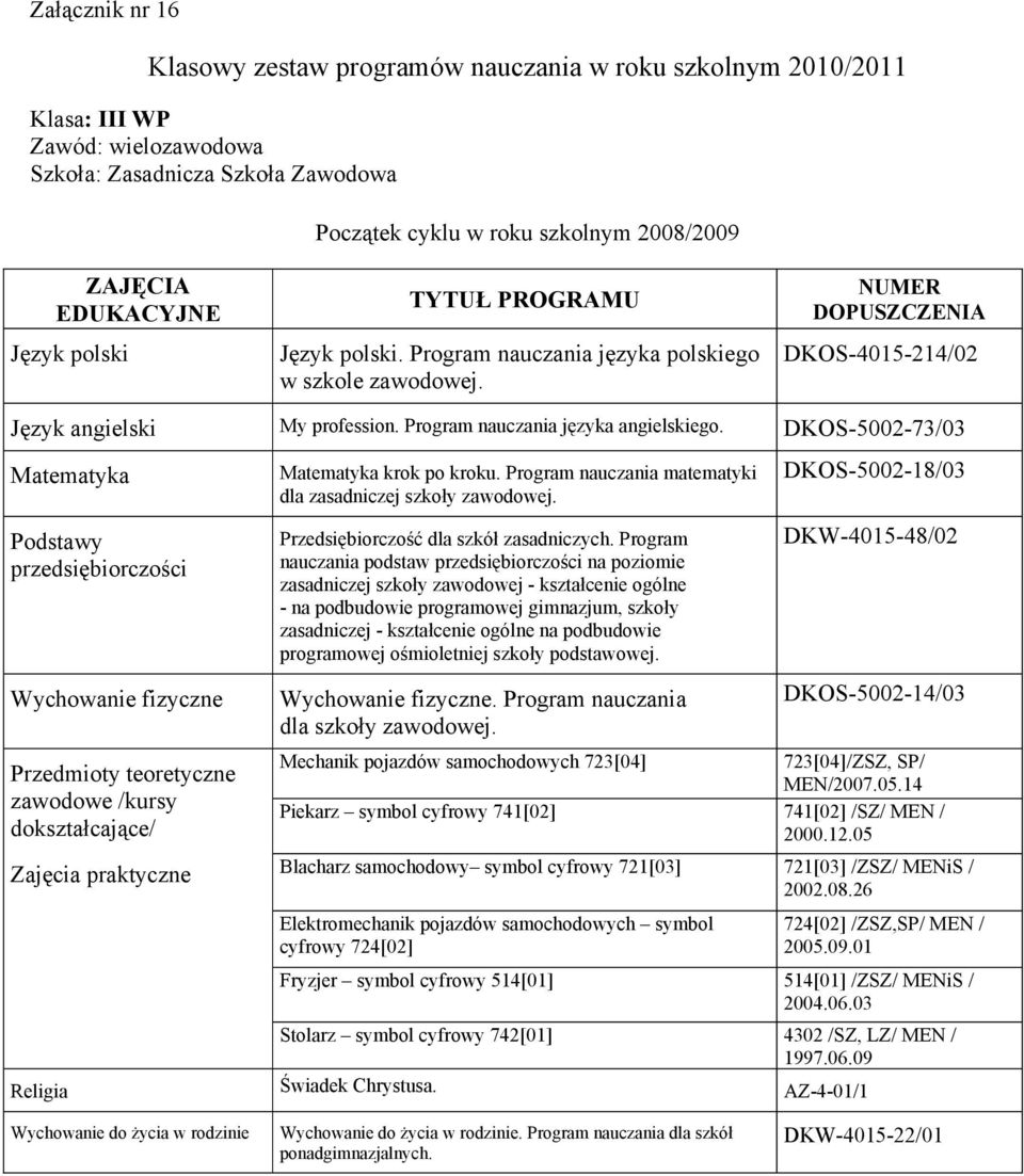 DKOS-5002-73/03 Podstawy przedsiębiorczości Przedmioty teoretyczne zawodowe /kursy dokształcające/ Zajęcia praktyczne krok po kroku. Program nauczania matematyki dla zasadniczej szkoły zawodowej.