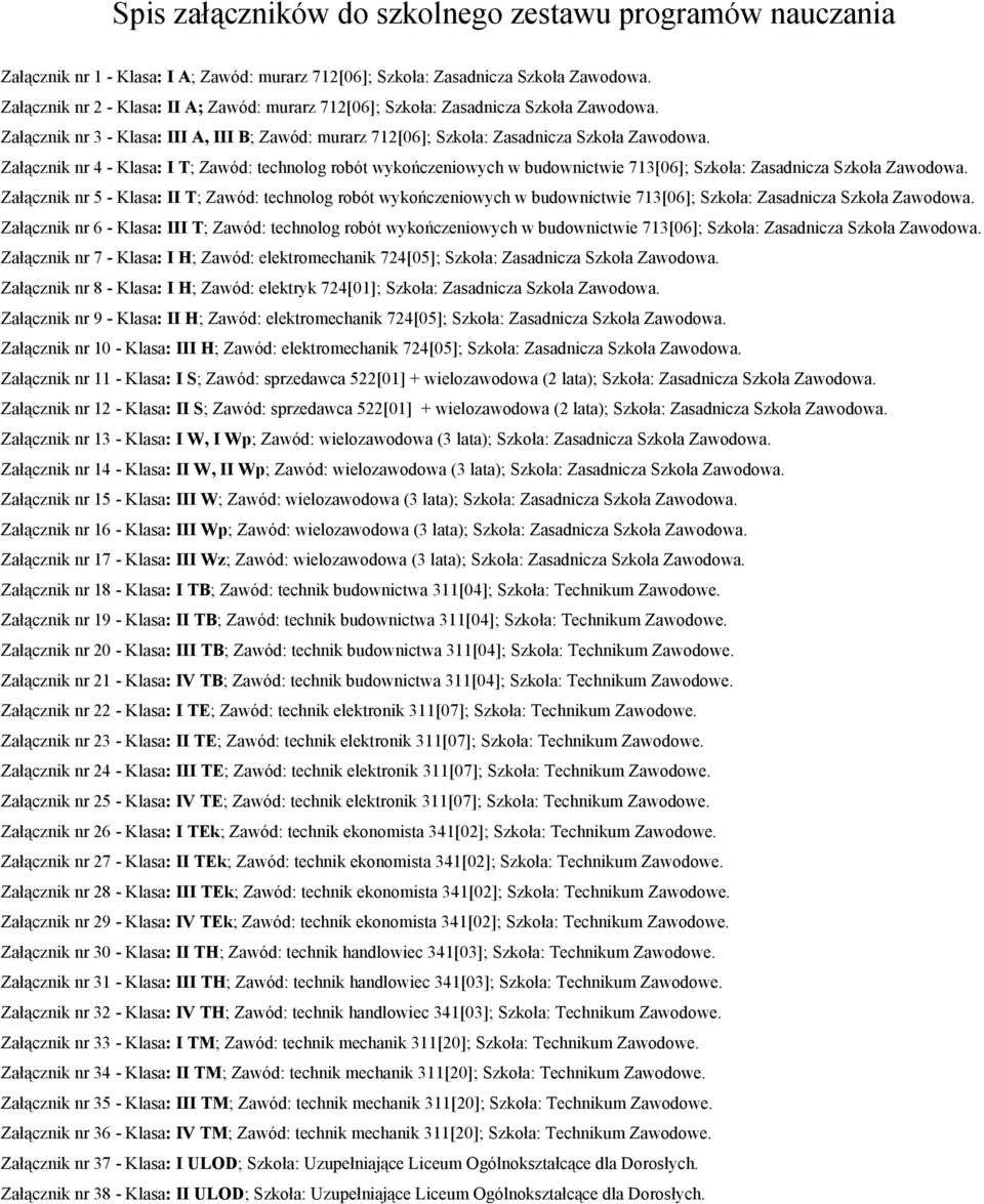 Załącznik nr 4 - Klasa: I T; Zawód: technolog robót wykończeniowych w budownictwie 713[06]; Szkoła: Zasadnicza Szkoła Zawodowa.